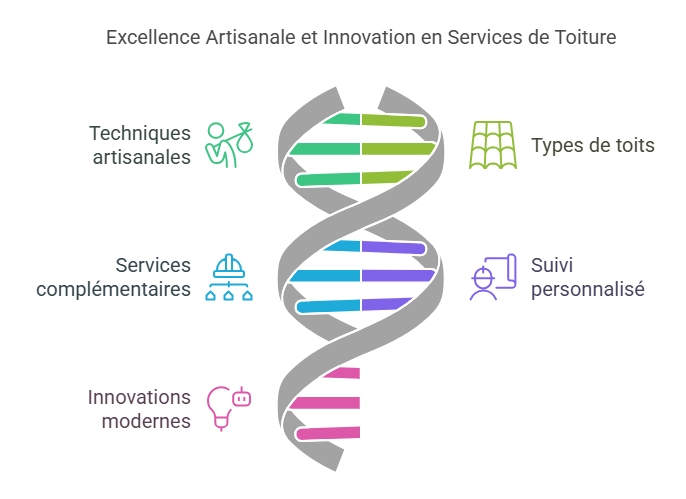 Expertise Toiture Traditionnelle